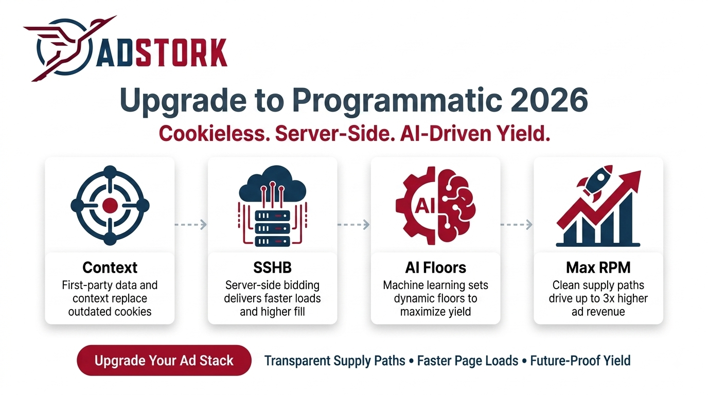 Programmatic Advertising 2026: What Publishers Must Know Now